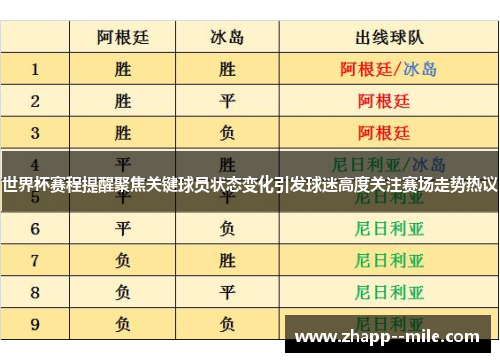 世界杯赛程提醒聚焦关键球员状态变化引发球迷高度关注赛场走势热议