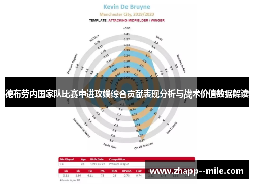 德布劳内国家队比赛中进攻端综合贡献表现分析与战术价值数据解读