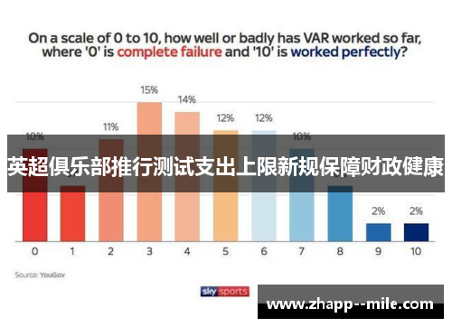 英超俱乐部推行测试支出上限新规保障财政健康